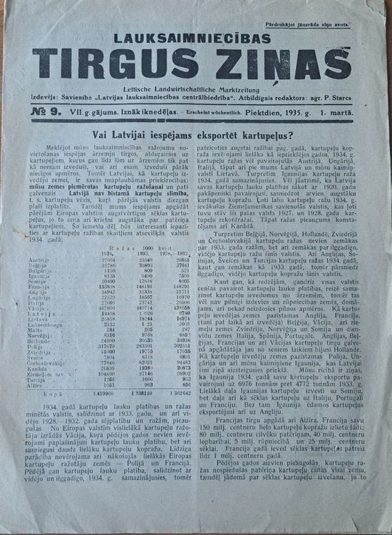 Lauksaimniecības tirgus ziņas 1/3/1935