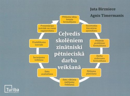 Ceļvedis skolēniem zinātniski pētnieciskā darba veikšanai