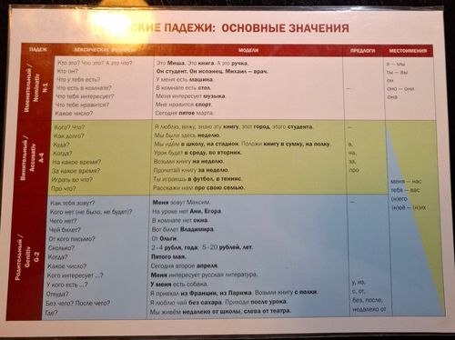 Špikeris, русские падежи: основные значения 