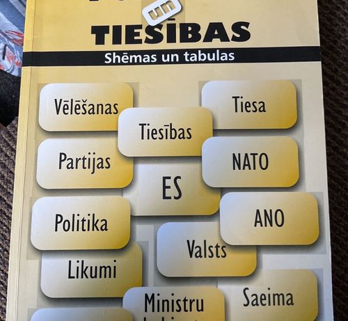 Politika un tiesības - shēmas un tabulas
