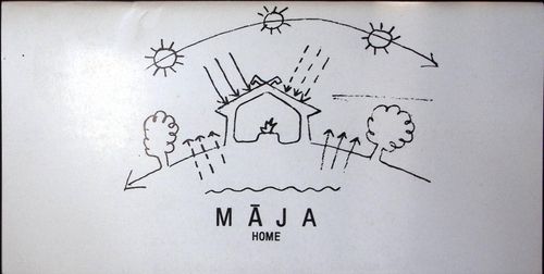 Māja
