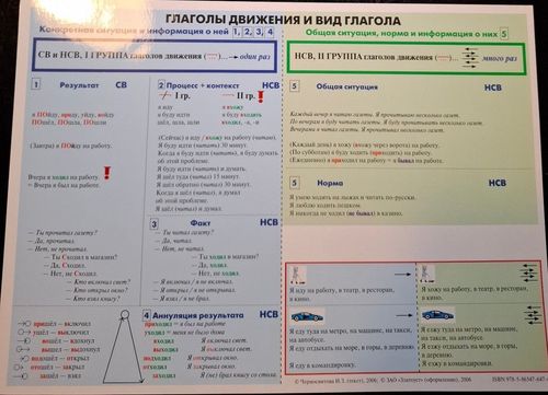 Špikeris, глаголы движения и вид глагола